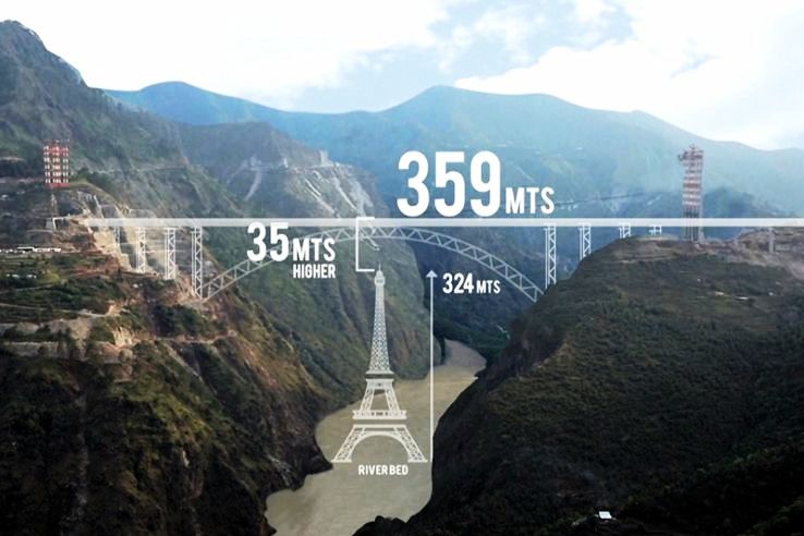 Requirement of Chenab Rail Bridge